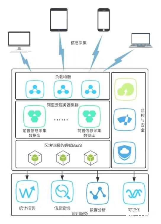 疫情防控数据统计太繁琐？来看山东财经大学的这款“硬核”软件